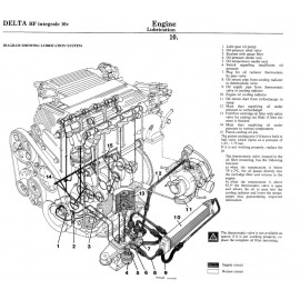 revue technique lancia delta hf evo1 et evo2